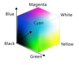 RGB Color Cube